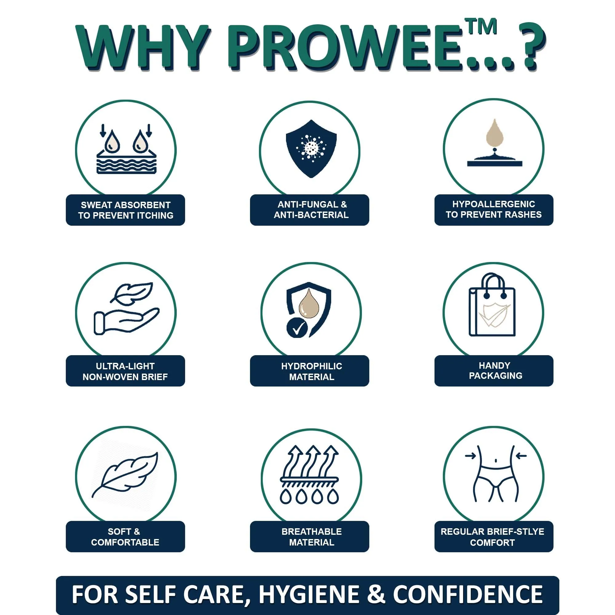 Brief Style Disposable Regular Hygiene Innerwear, All Day Odorless, Lightweight with Fungal Protection. Prowee Regular (Men)