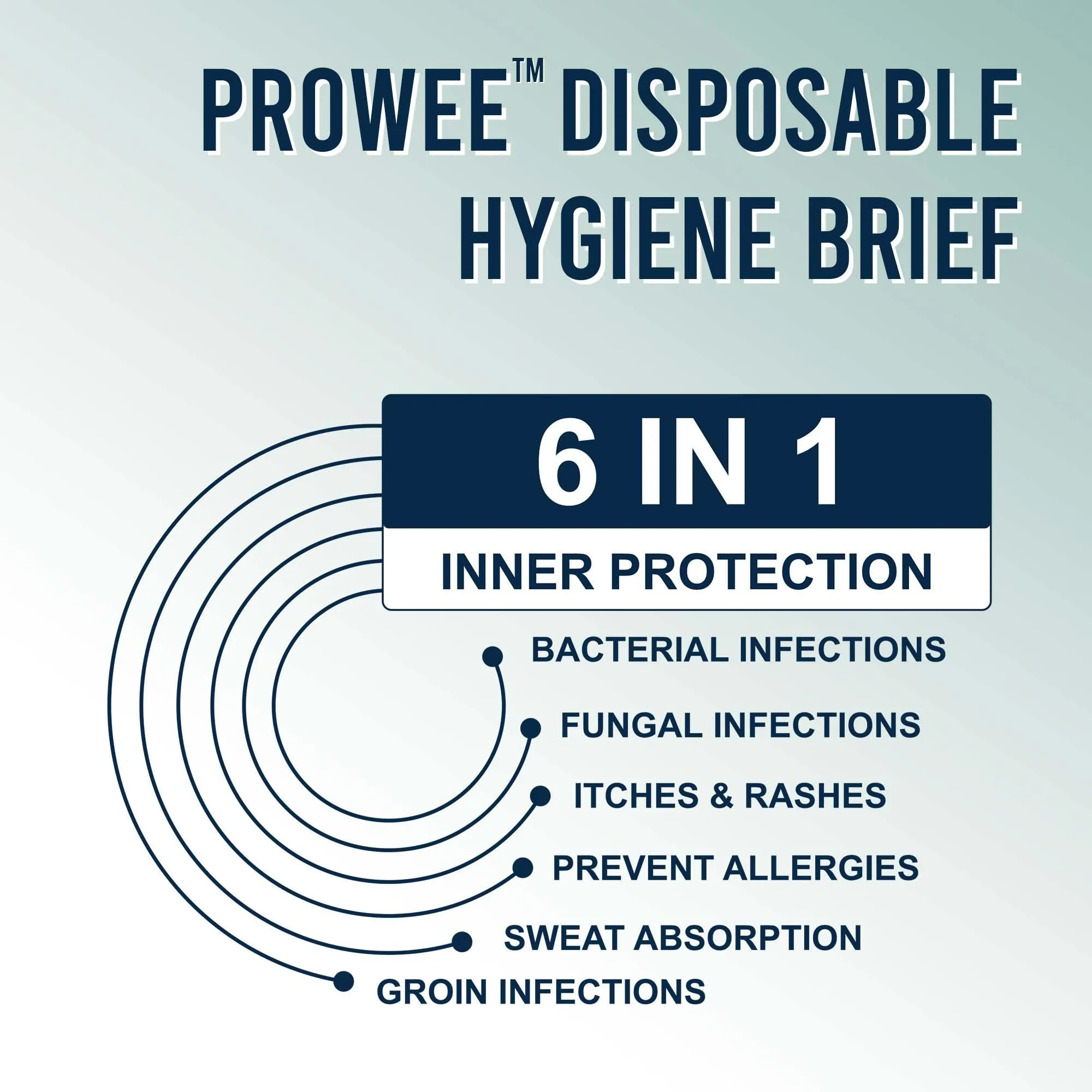 Brief Style Disposable Regular Hygiene Innerwear, All Day Odorless, Lightweight with Fungal Protection. Prowee Regular (Men)