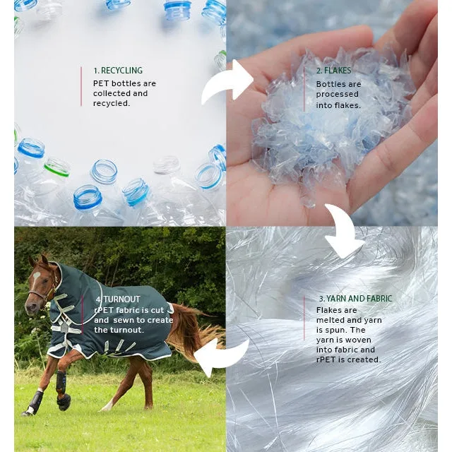 Horseware Amigo AmEco 12 Plus 250g Turnout
