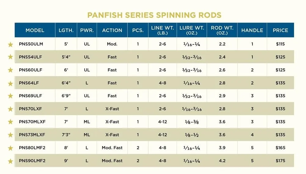 St.Croix Panfish Series Spinning Rods
